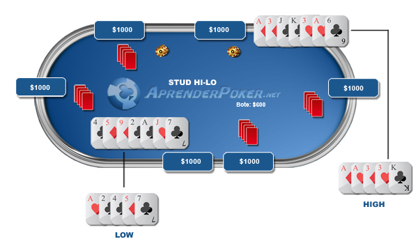 mesa seven card stud