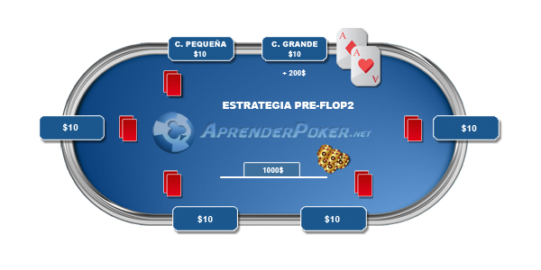 mesa estrategia pre flop