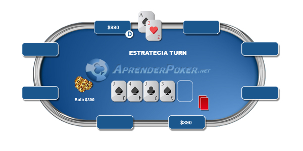 mesa estrategia turn